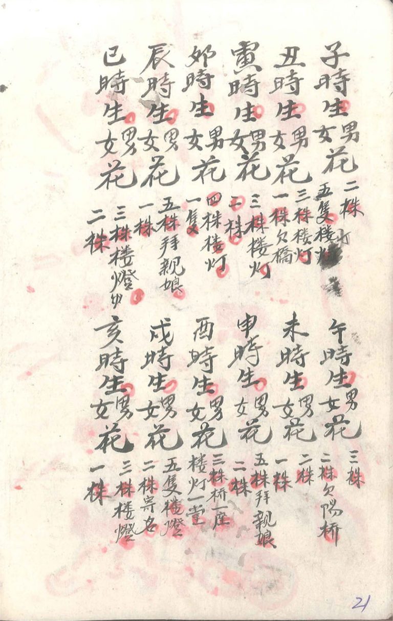 道家秘法书籍《小儿关煞书》(图10)