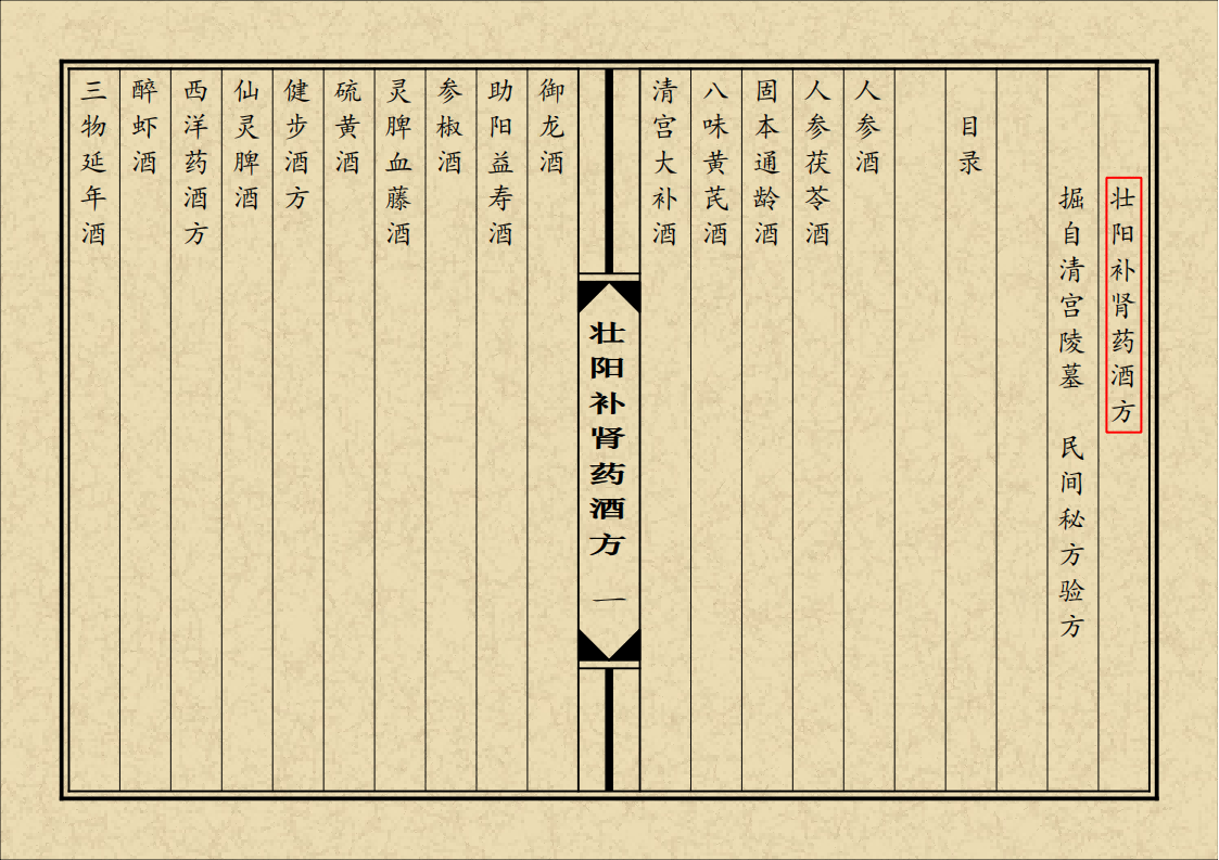 中医方书书籍《壮阳补肾药酒方》(图2)