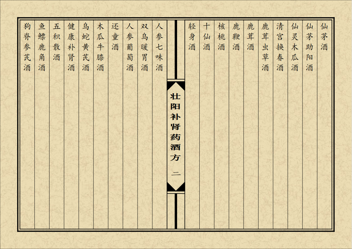 中医方书书籍《壮阳补肾药酒方》(图3)