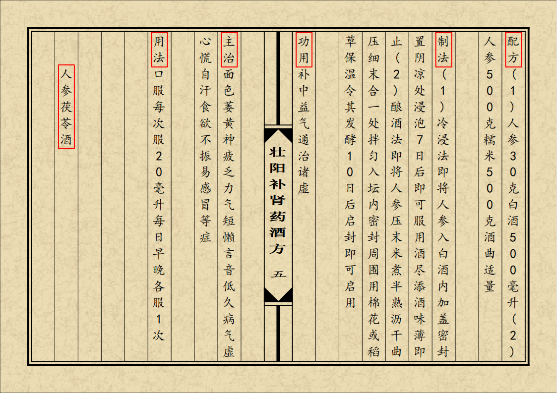 中医方书书籍《壮阳补肾药酒方》(图6)