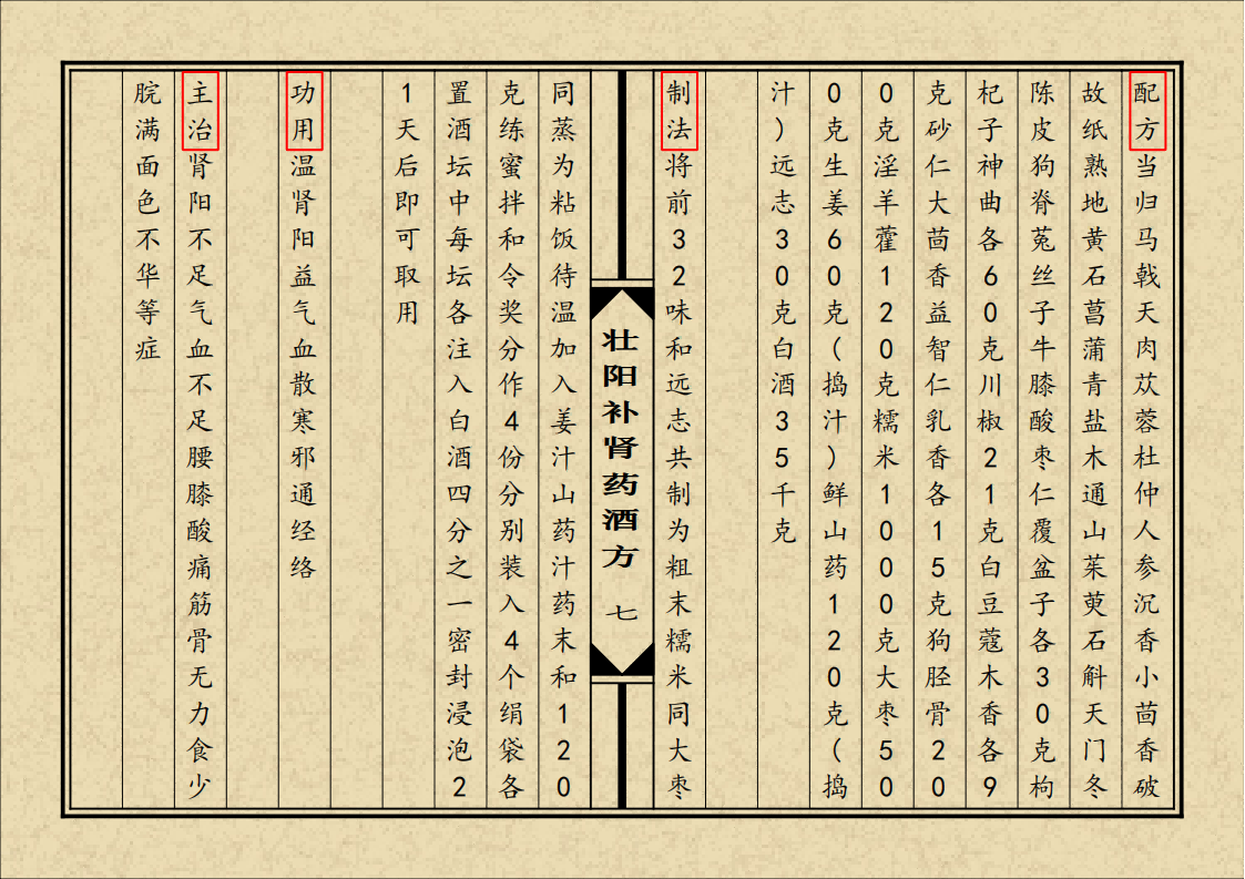 中医方书书籍《壮阳补肾药酒方》(图8)