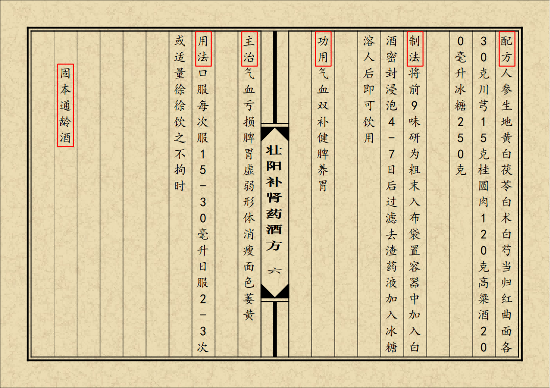 中医方书书籍《壮阳补肾药酒方》(图7)