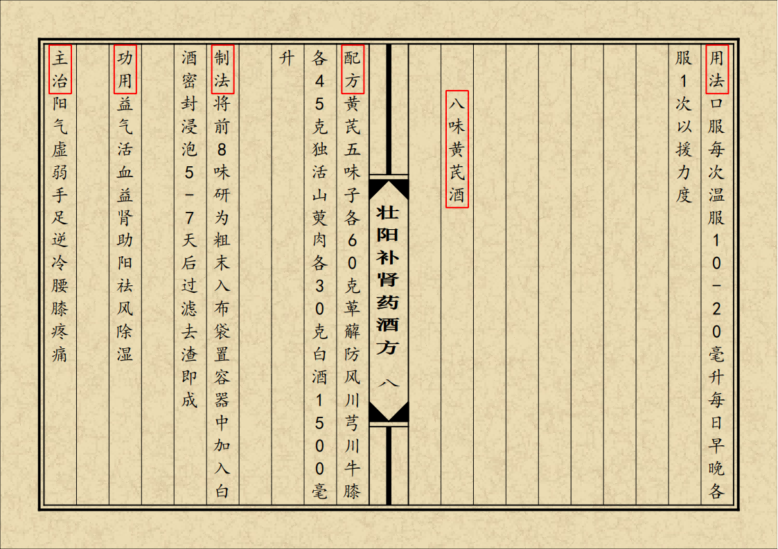 中医方书书籍《壮阳补肾药酒方》(图9)