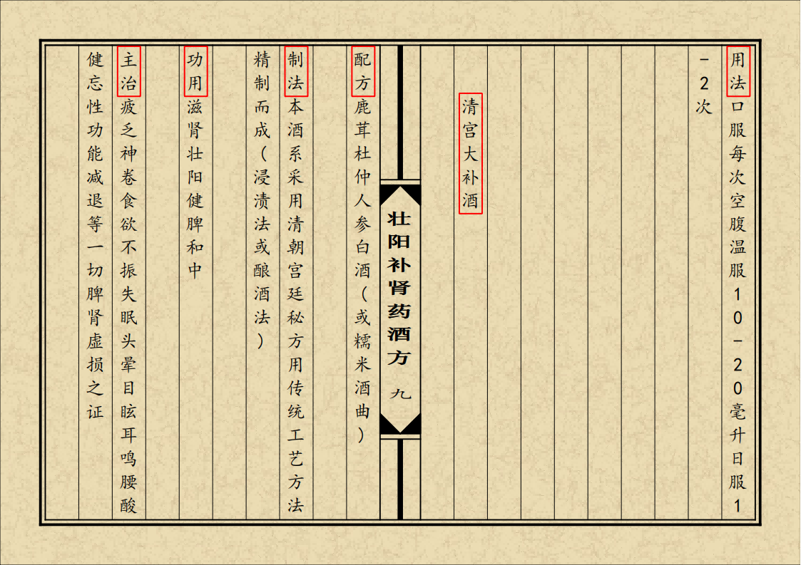 中医方书书籍《壮阳补肾药酒方》(图10)