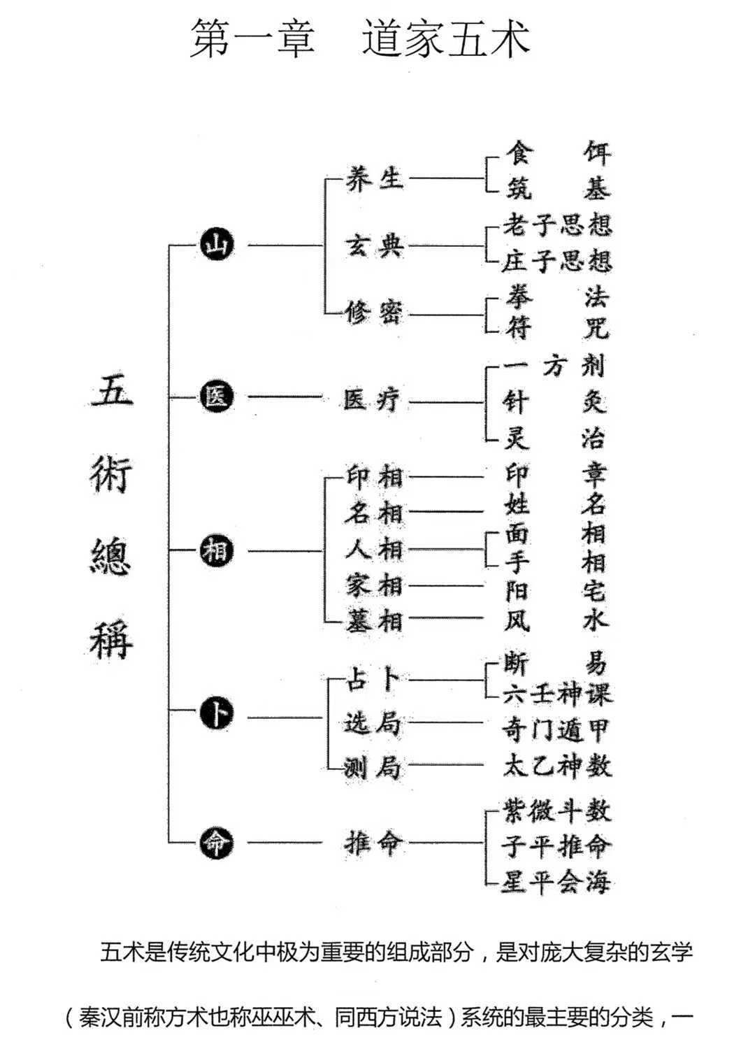 风水书籍《道家阳宅家居风水》朱罗圆(图5)