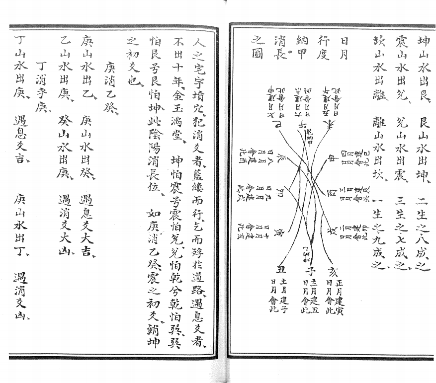 风水古籍《阖辟水法全书》(图5)