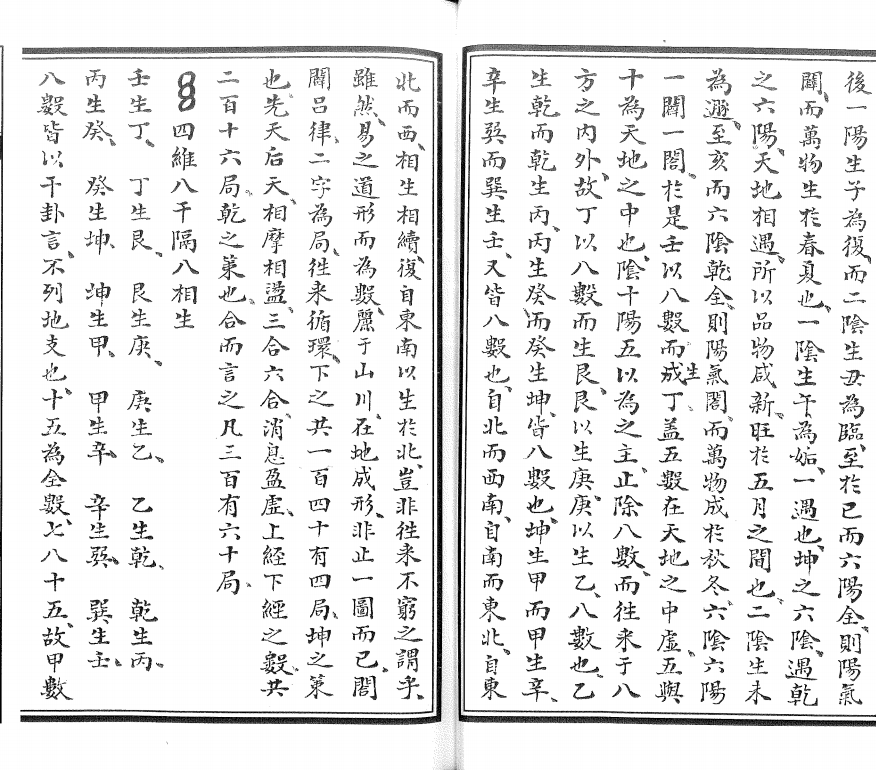 风水古籍《阖辟水法全书》(图7)