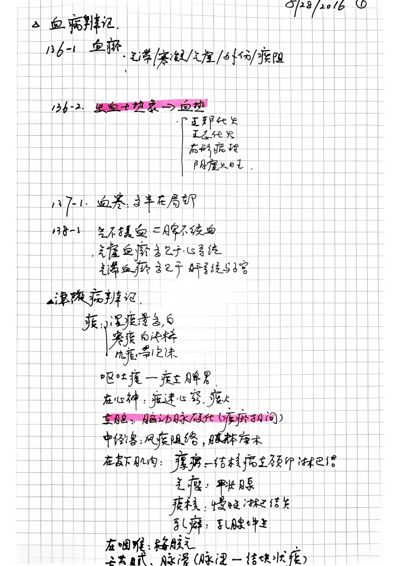 中医书籍《中医学习笔记第一集》(图2)
