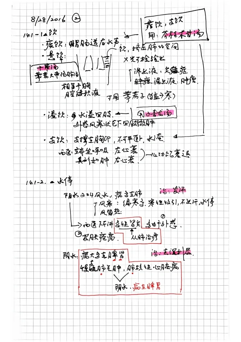 中医书籍《中医学习笔记第一集》(图3)