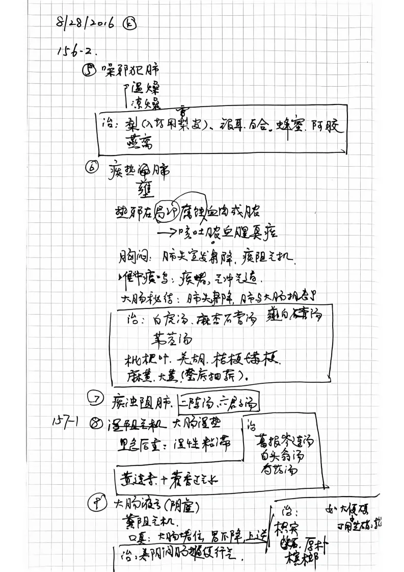 中医书籍《中医学习笔记第一集》(图5)