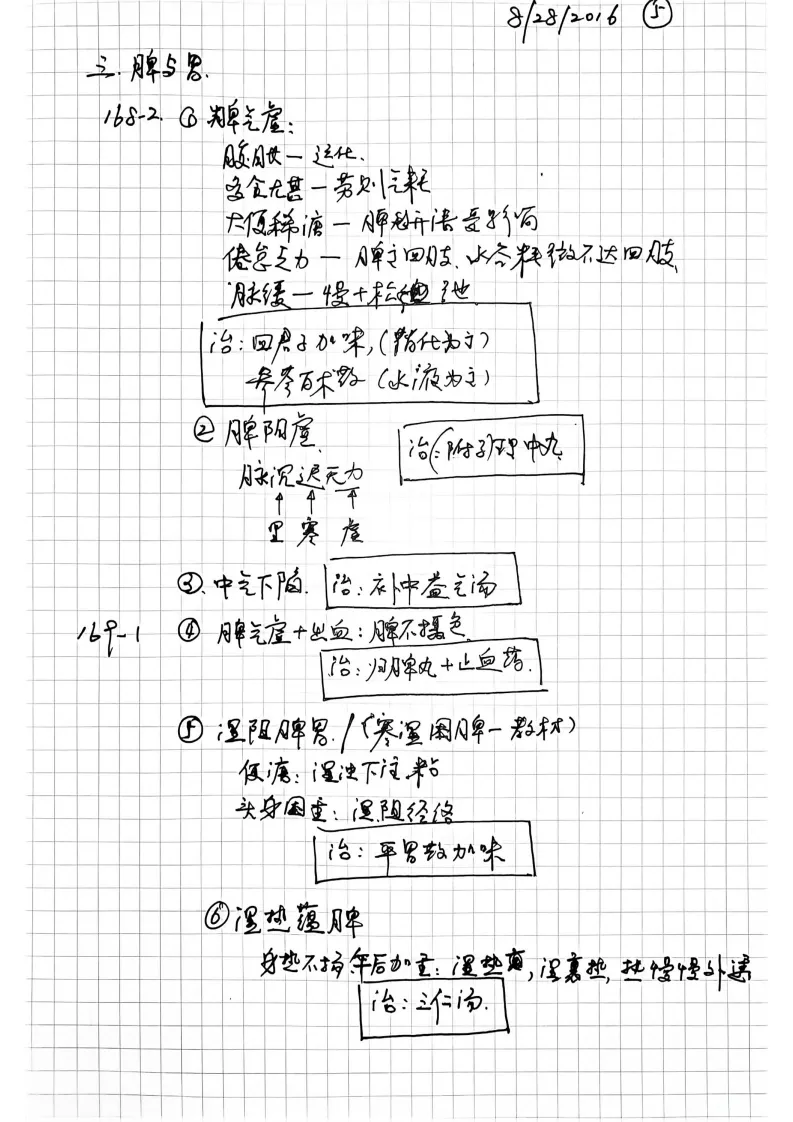 中医书籍《中医学习笔记第一集》(图6)