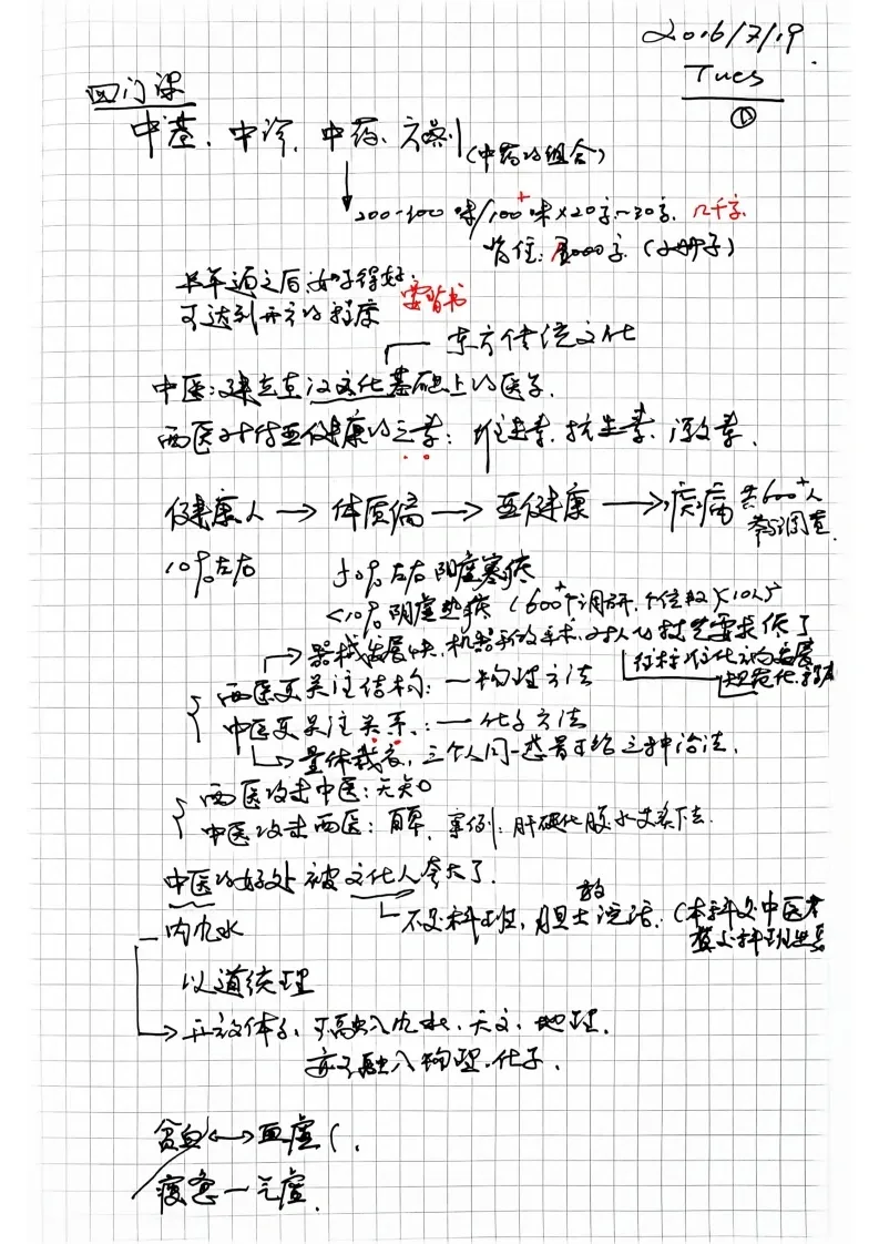 中医书籍《中医学习笔记第二集》(图2)