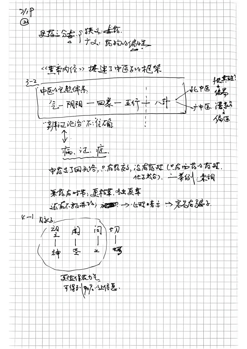 中医书籍《中医学习笔记第二集》(图3)