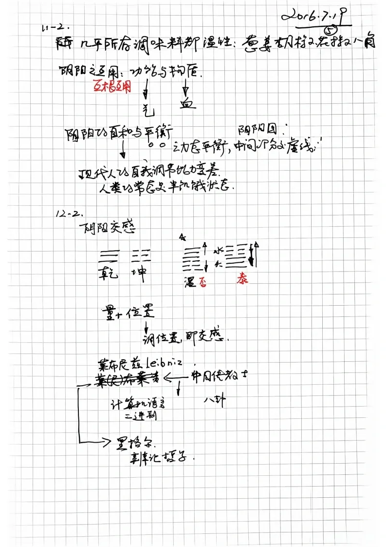 中医书籍《中医学习笔记第二集》(图6)