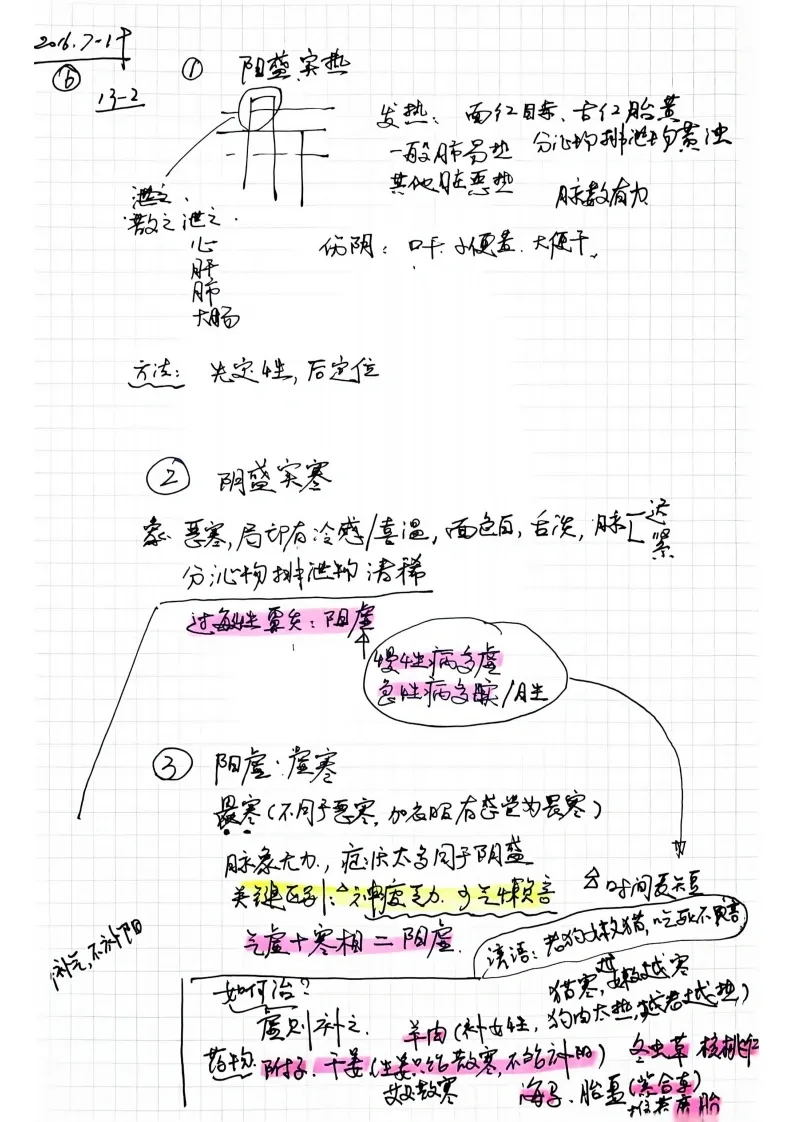 中医书籍《中医学习笔记第二集》(图7)