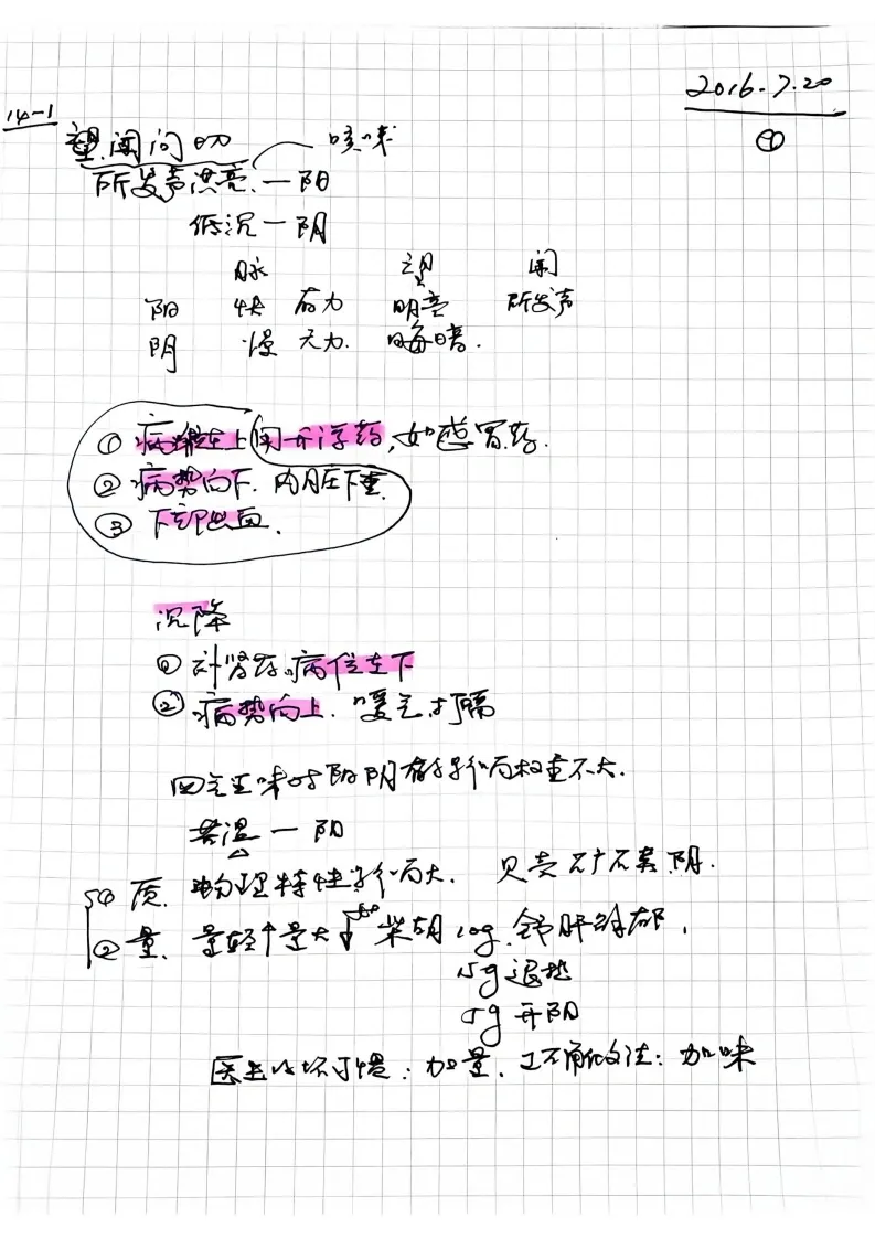 中医书籍《中医学习笔记第二集》(图9)