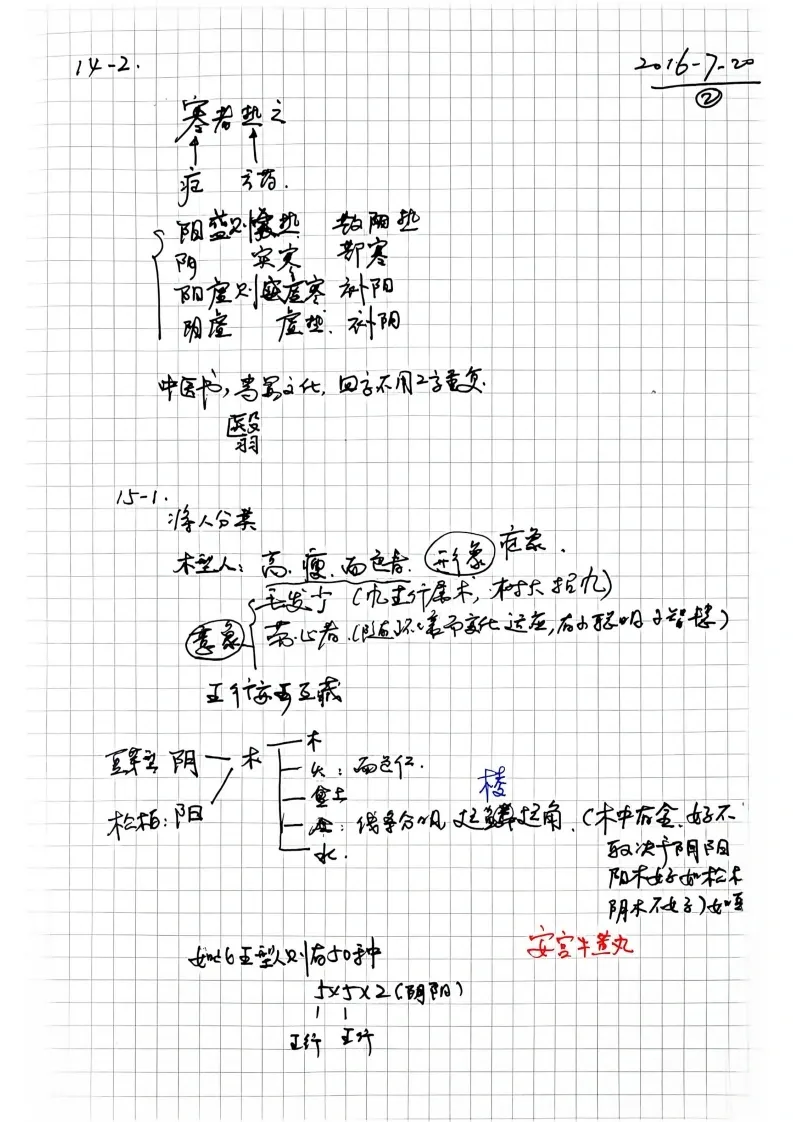 中医书籍《中医学习笔记第二集》(图10)