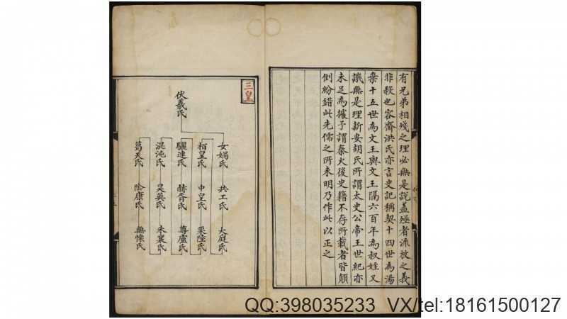 天运绍统5卷.明.朱权、戚元佐编.明旧钞本(图2)