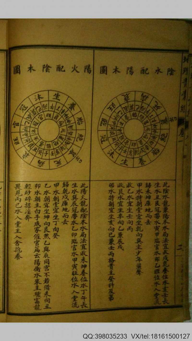 青囊经(图2)