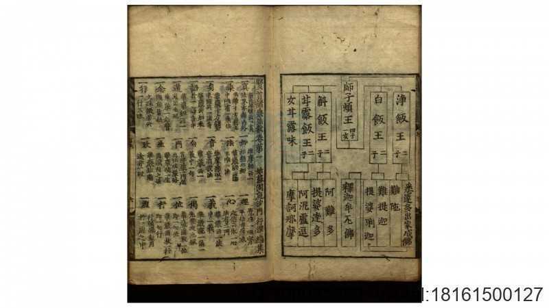 贤首诸乘法数 十一卷 首一卷 末一卷  明释行深编(图3)