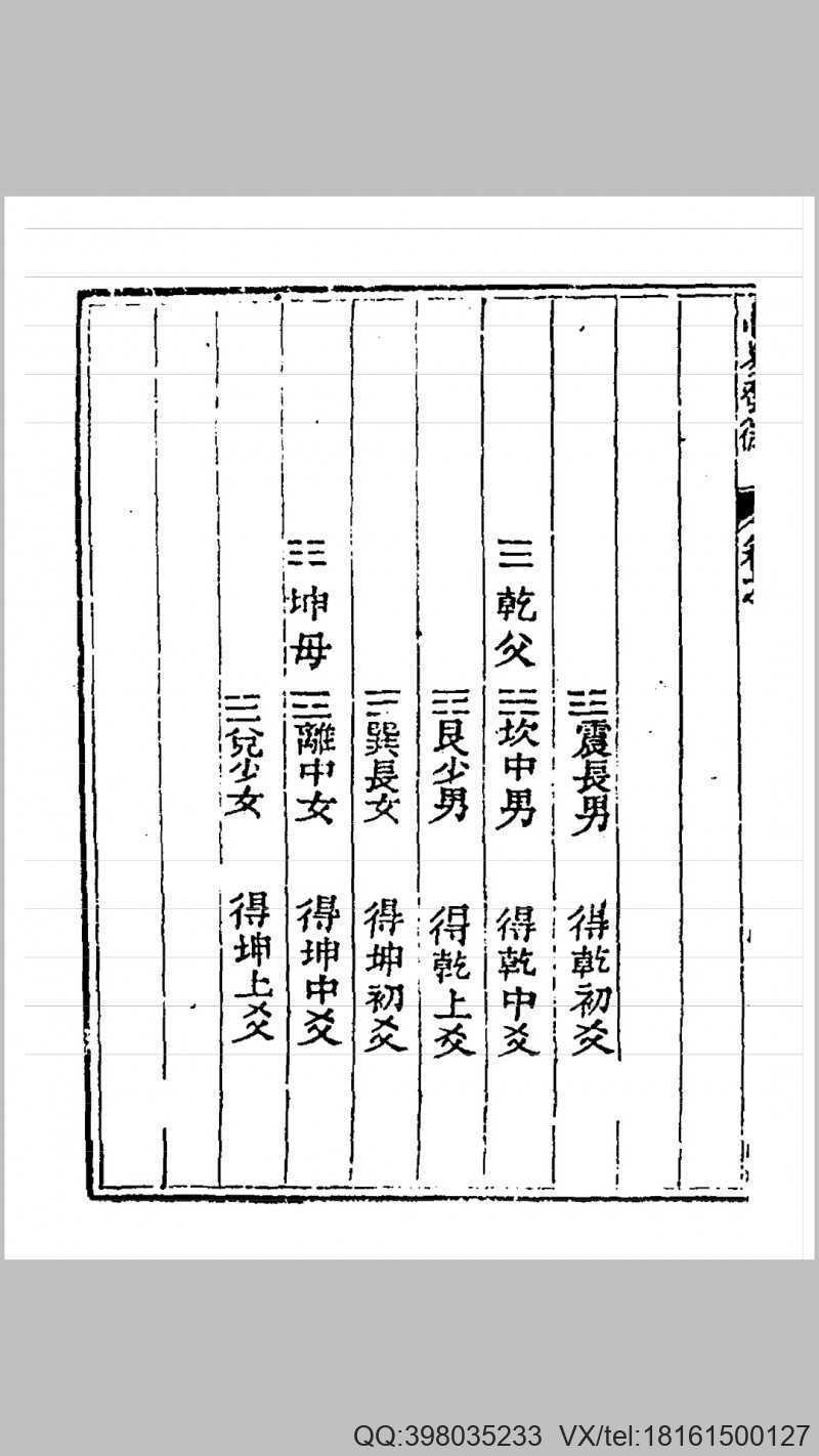 皇极经世心易发微 明 杨向春 撰(图4)