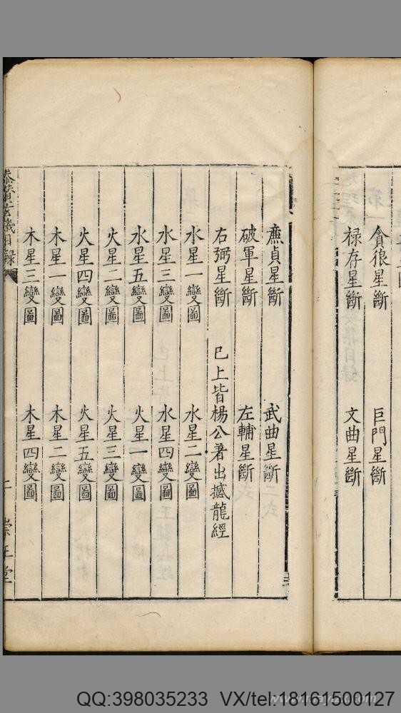 地理参赞玄机仙婆集.12卷.明张鸣凤编集.张希尧参补.明万历崇正堂刊本(图4)