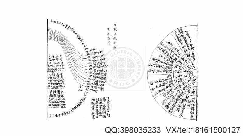 三才世纬 一百卷 旧钞本(图3)