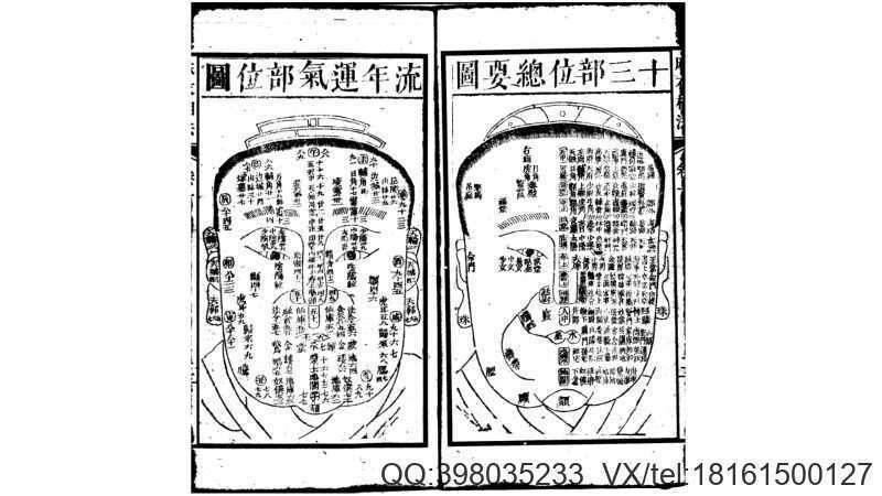 古本增释麻衣相法全编 宋·陈抟·同治本(图3)