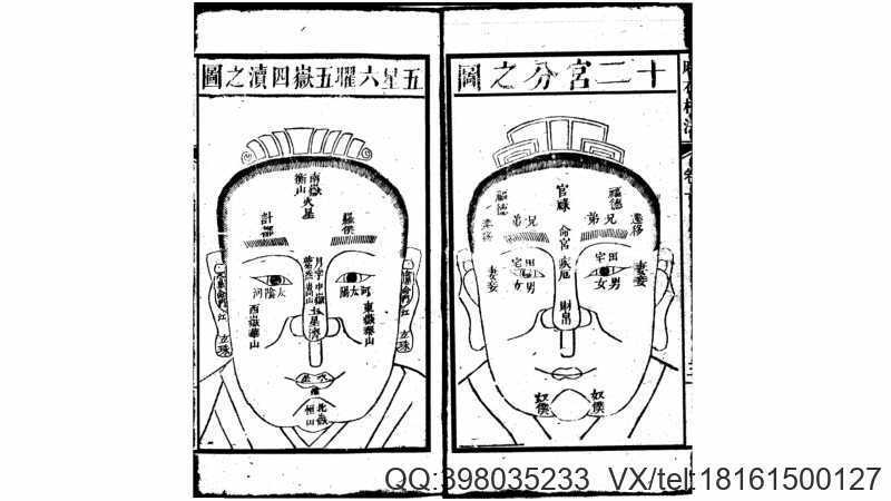 古本增释麻衣相法全编 宋·陈抟·同治本(图4)