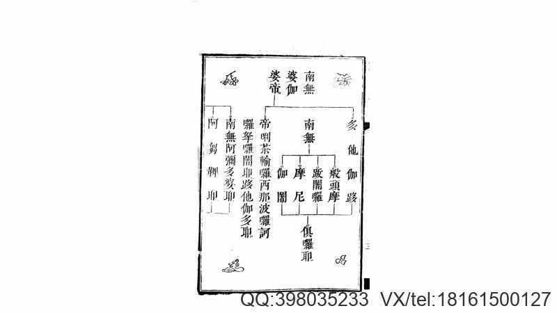 禅门日诵.清.默持辑.清乾隆57年刊本(图4) 禅门日诵.清.默持辑.清乾隆57年刊本(图4)