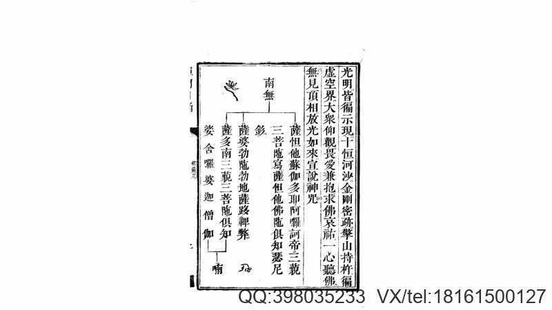 禅门日诵.清.默持辑.清乾隆57年刊本(图3) 禅门日诵.清.默持辑.清乾隆57年刊本(图3)