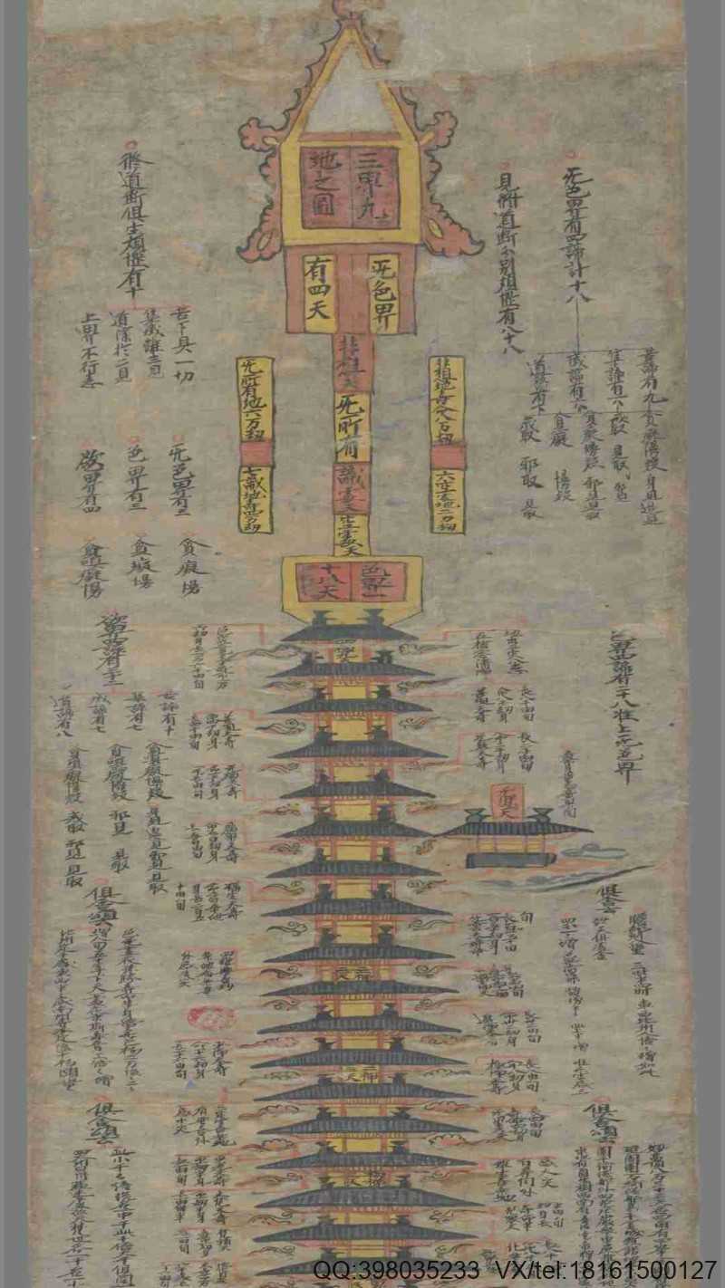 敦煌佛教画卷合集(图4)