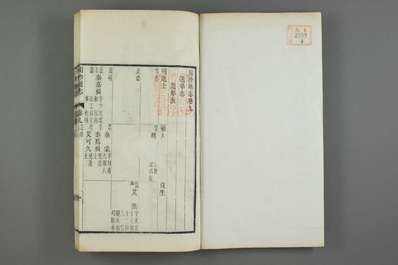 陕西_地方志集成10(4)(图2)