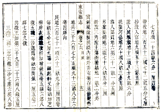 ［乾隆］东安县志二十二卷 李光昭修 周琰纂 乾隆十四年（1749）刻本(图1)