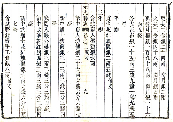 ［乾隆］元氏县志八卷 王人雄纂修 乾隆二十三年（1758）刻本(图1)