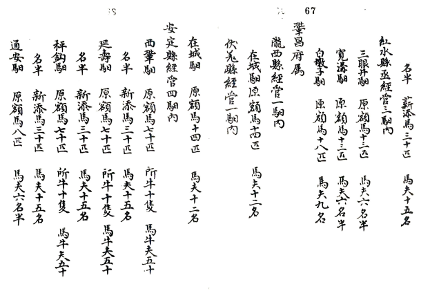 甘省便览不分卷 清抄本(图1)