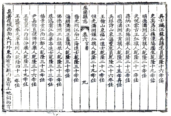 ［乾隆］皋兰县志二十卷 吳鼎新修 黃建中纂 乾隆四十三年（1778）刻本(图1)