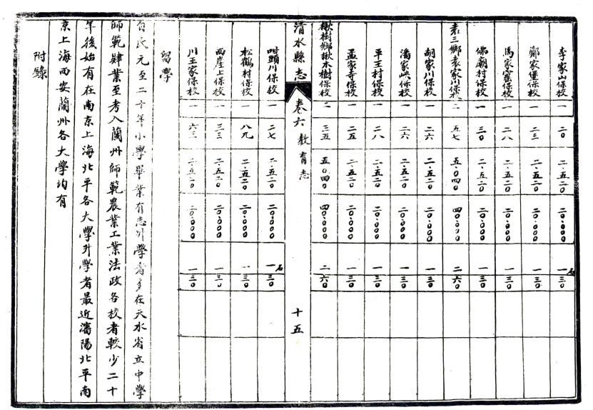 [民国]清水县志十二卷 王鳳翼 王耿光 劉福祥 民國三十七年石印本(图1)