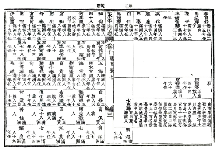 ［光绪］永平府志七十二卷 游智開修 史夢蘭纂 光緒二年（1876）刻本(图1)