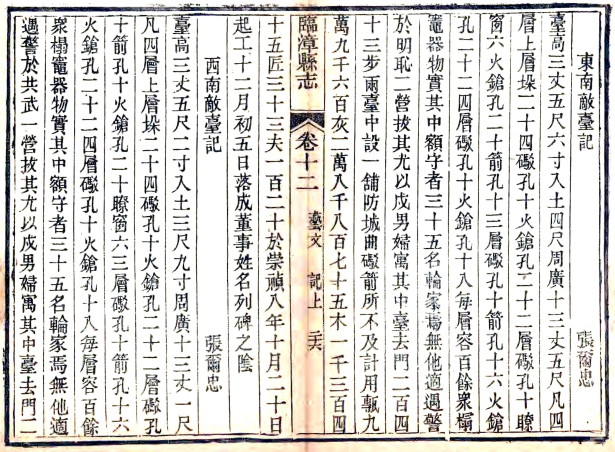 ［光绪］临漳县志十八卷首一卷 周秉彝修 周壽梓 李耀中纂 光緒三十年（1904）刻本(图1)