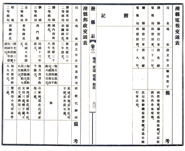 ［民国］滦县志十八卷 袁棻修 民國二十六年鉛印本(图1)