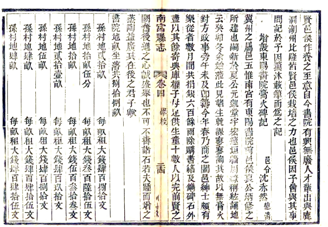 ［光绪］南宫县志十八卷 戴世文纂修 光緒三十年（1904）刻本(图1)
