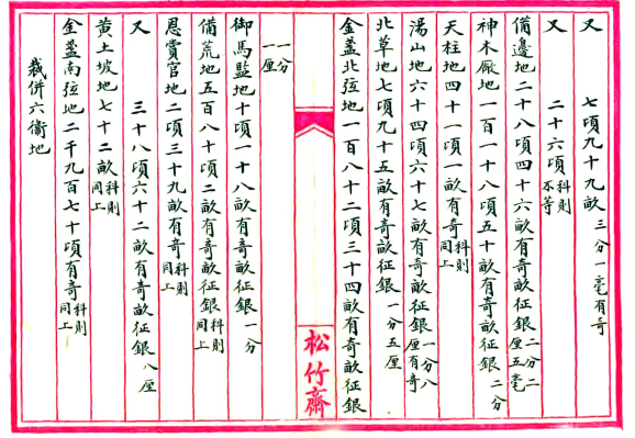 [光绪]武清志括 蔡寿臻辑 清末朱絲欄抄本(图1)