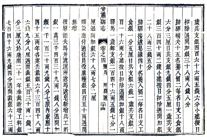 ［乾隆］安肃县志十六卷 張鈍修 史元善等纂 乾隆四十三年刻嘉慶十三年石梁補刻本(图1)