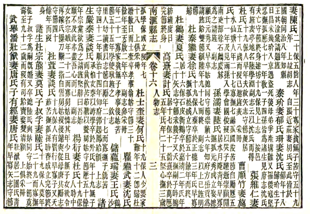［光绪］南汇县志二十二卷首一卷末一卷 金福曾 顧思賢修 張文虎等纂 光緒五年 刻本(图1)