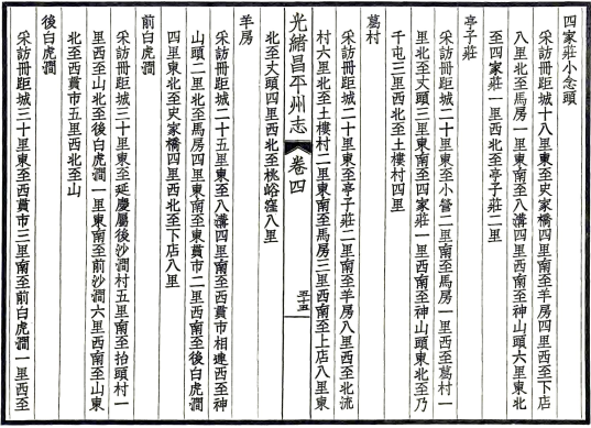 [光绪]昌平州志十八卷（光绪 民国铅印本）(图1)