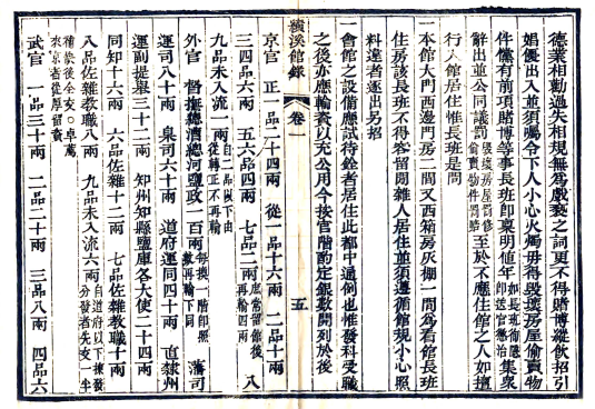 [道光]京都绩溪馆录六卷 京都績溪館錄輯 道光十一年刻本(图1)