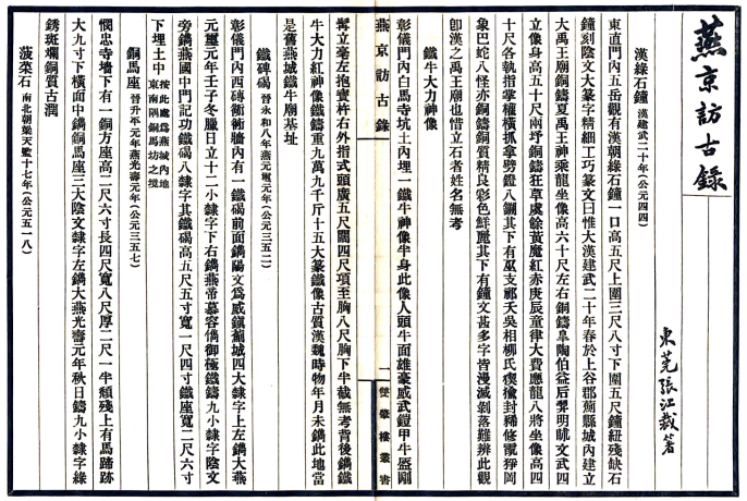 [民国]京津风土丛书張江裁[輯]民國27年(1938) 鉛印本(图1)