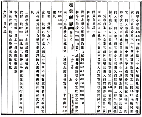［民国］密云县志八卷首一卷 臧理臣等修 宗慶煦等纂 民國三年(图1)