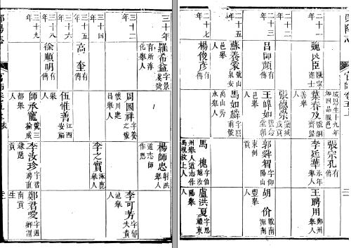 ［嘉庆］郧阳志十卷首一卷 王正常修 謝攀雲纂 嘉慶二年（1797）刻本(图1)
